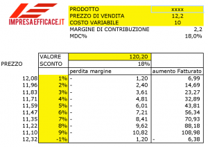 prezzi