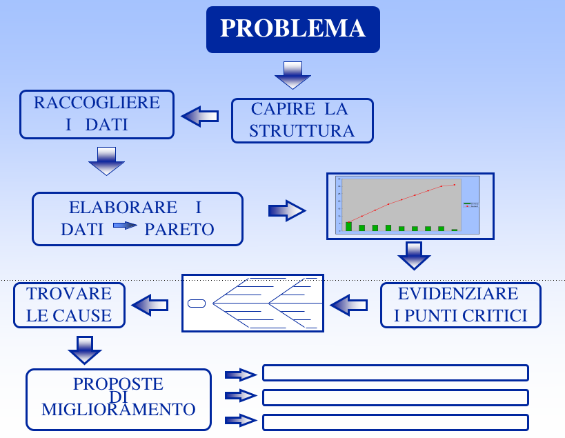 Controllo di gestione 7° parte; la riduzione dei costi - Impresa efficace